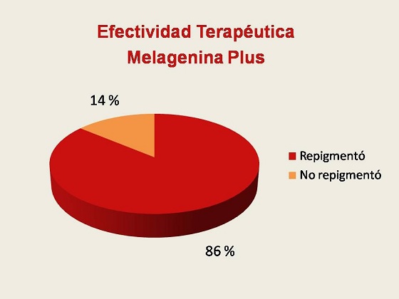 Efectividad de la melagenina plus en pacientes tratados