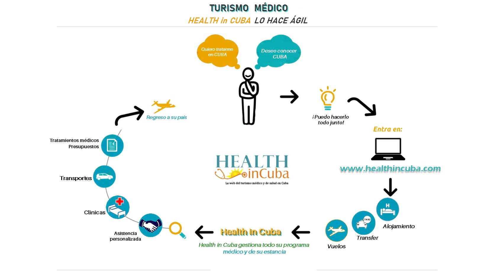 Ventajas de utilizar nuestros servicios